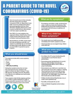 Coronavirus Covid-19 Guide for Parents by Miami-Dade County Public Schools and Doral Chamber of Commerce.