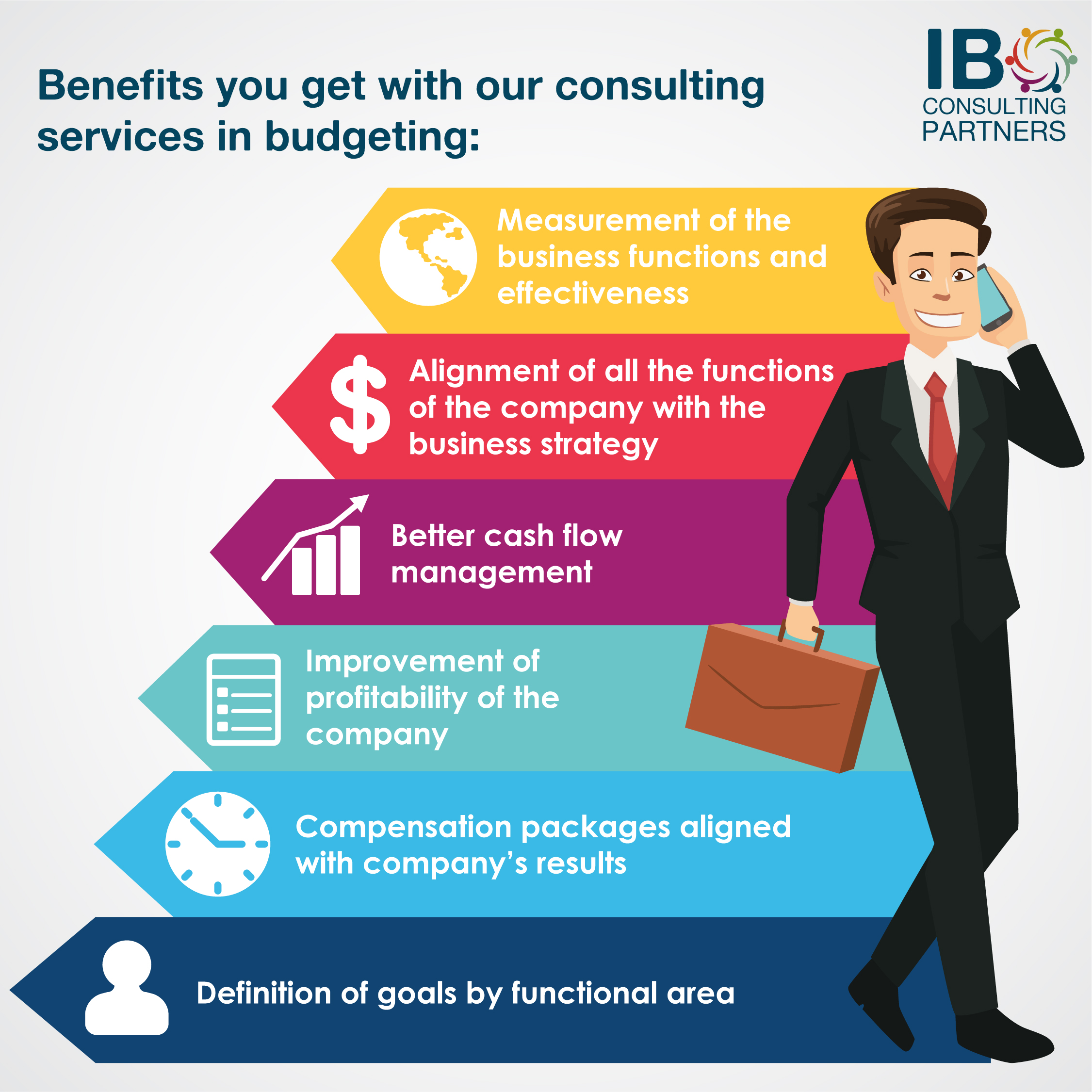 IB Consulting Partners We help you create your company’s budget aligned with corporate goals. Le ayudamos a crear e implementar el presupuesto para que este alineado con su plan de negocio y contribuya al crecimiento de la empresa.