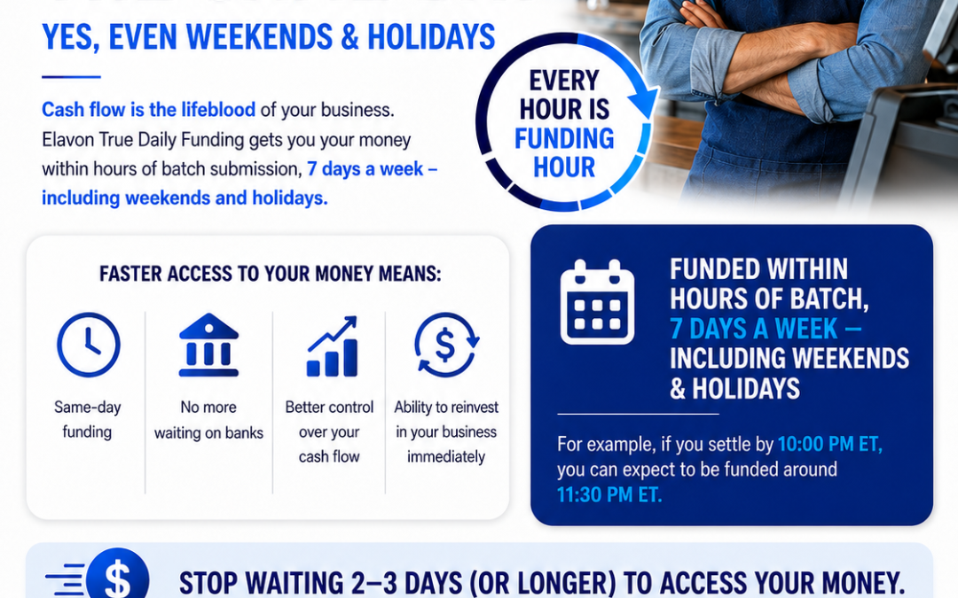 Elavon True Daily Funding: Get Paid the Same Day — Even on Weekends