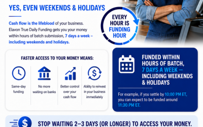 Elavon True Daily Funding: Get Paid the Same Day — Even on Weekends