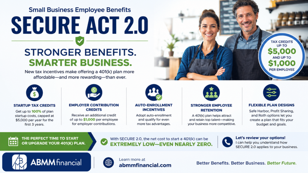 ABMM Financial: SECURE 2.0 Benefits for Small Businesses