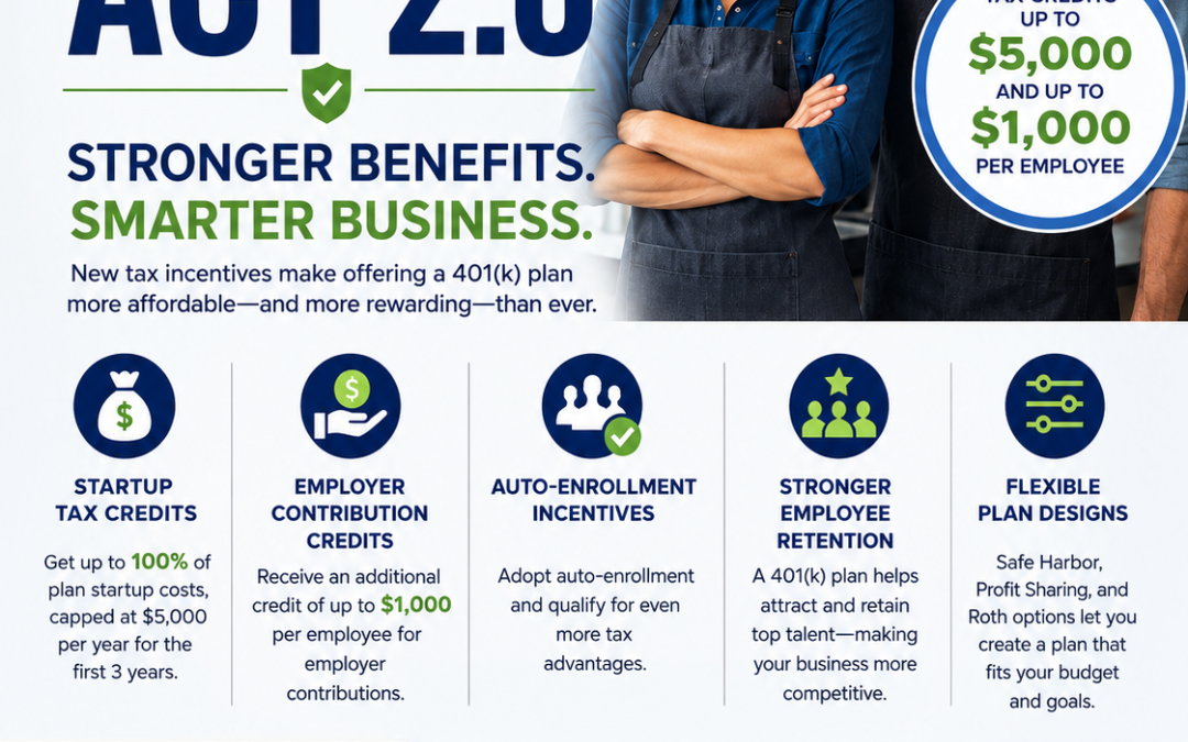 ABMM Financial: SECURE 2.0 Benefits for Small Businesses