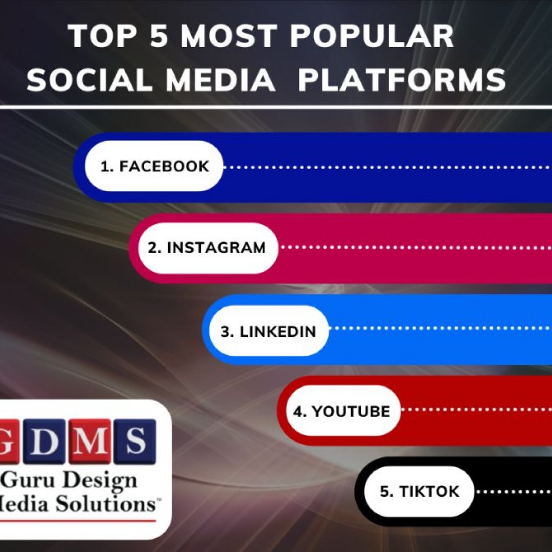 top five most popular social media platforms, digital design marketing, graphic design, print, website, seo, smm